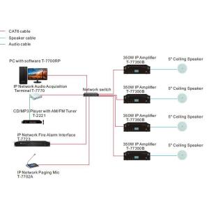 What is Public Address System (PA System)?